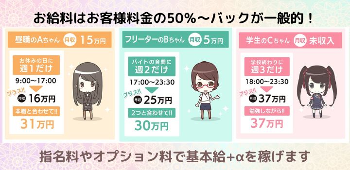 ファッションヘルスの料金相場・お給料