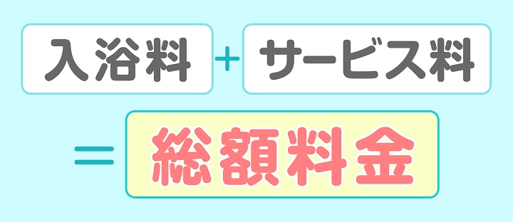 ソープランドのお客様料金