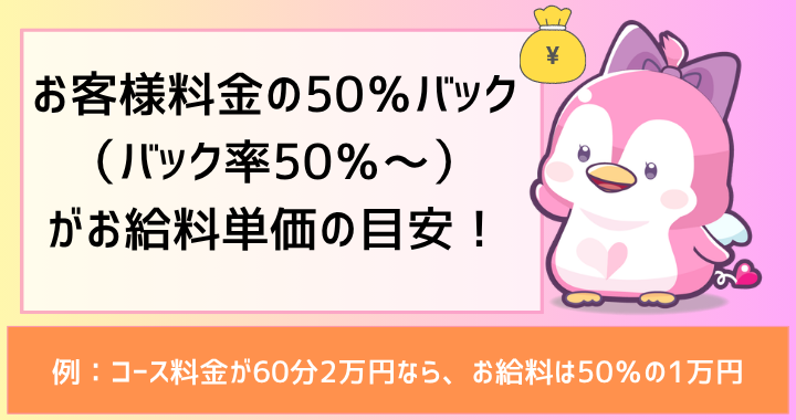 お給料・バック率の仕組み