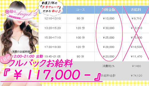 奥様はエンジェル八王子(エンジェルライングループ)