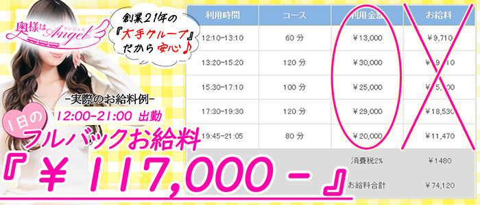 奥様はエンジェル八王子(エンジェルライングループ)