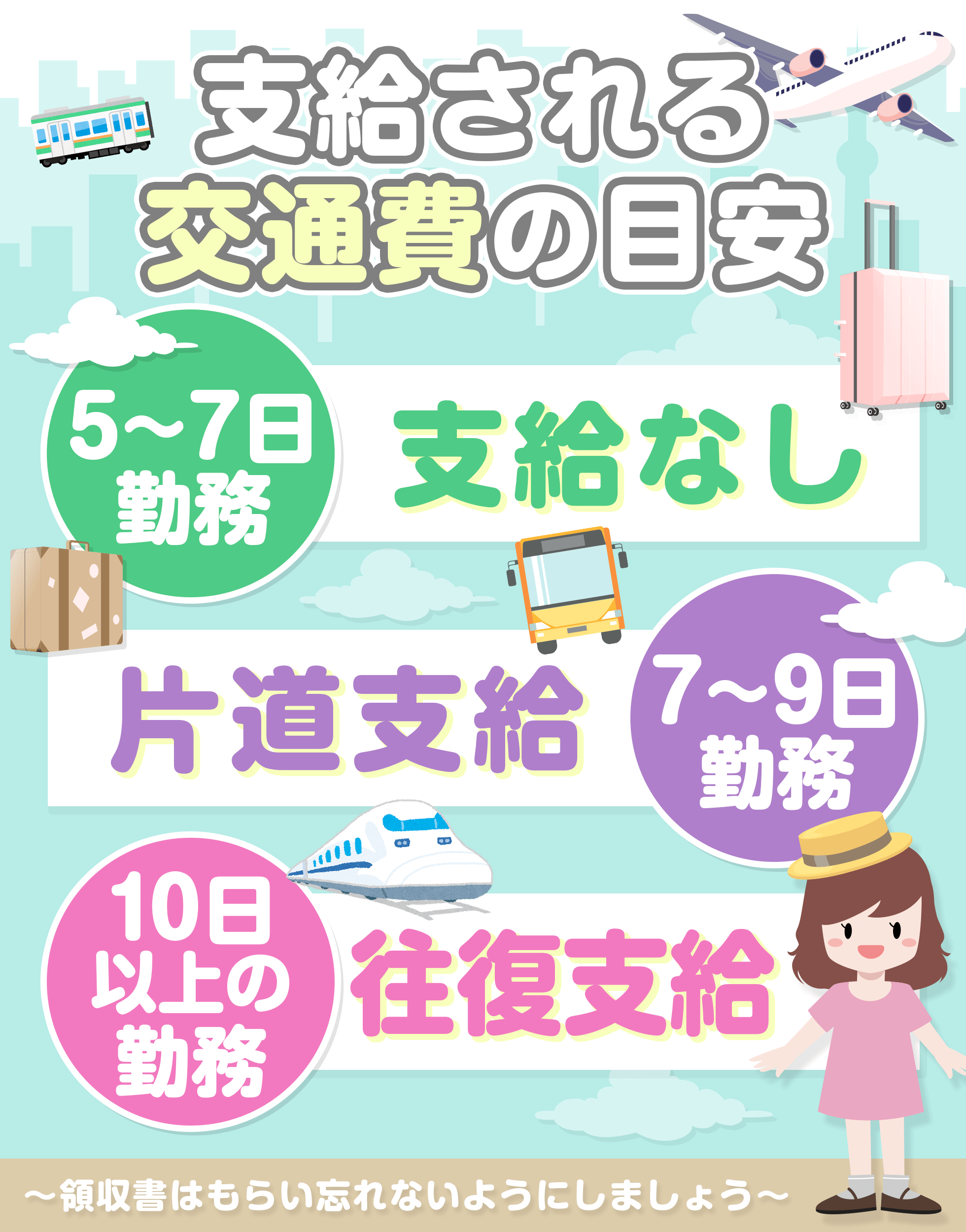 交通費支給の目安